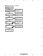 Preview for 43 page of Pioneer PDP-R06C Service Manual