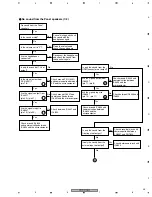 Preview for 45 page of Pioneer PDP-R06C Service Manual