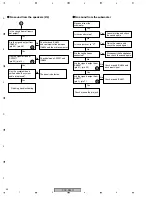 Preview for 46 page of Pioneer PDP-R06C Service Manual