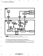 Preview for 54 page of Pioneer PDP-R06C Service Manual