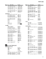 Preview for 75 page of Pioneer PDP-V402 Service Manual