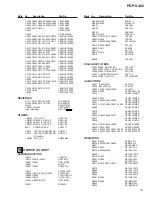 Preview for 77 page of Pioneer PDP-V402 Service Manual