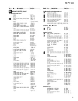 Preview for 81 page of Pioneer PDP-V402 Service Manual