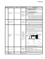 Preview for 87 page of Pioneer PDP-V402 Service Manual