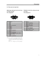 Предварительный просмотр 9 страницы Pioneer PDP-V402 Technical Manual