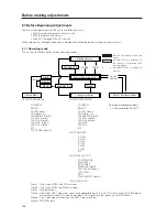 Предварительный просмотр 62 страницы Pioneer PDP-V402 Technical Manual