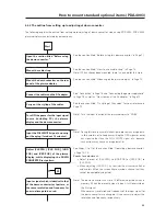 Предварительный просмотр 70 страницы Pioneer PDP-V402 Technical Manual