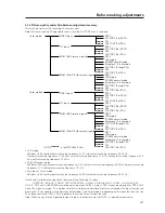 Предварительный просмотр 157 страницы Pioneer PDP-V402 Technical Manual