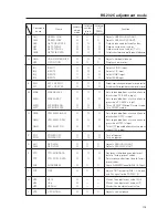 Предварительный просмотр 179 страницы Pioneer PDP-V402 Technical Manual