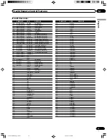 Предварительный просмотр 47 страницы Pioneer PDP4350SX Operating Instructions Manual