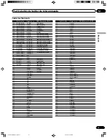 Предварительный просмотр 111 страницы Pioneer PDP4350SX Operating Instructions Manual