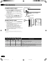 Предварительный просмотр 140 страницы Pioneer PDP4350SX Operating Instructions Manual