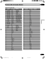 Предварительный просмотр 167 страницы Pioneer PDP4350SX Operating Instructions Manual