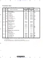 Предварительный просмотр 8 страницы Pioneer PDP505CMX - HD Plasma Display Service Manual