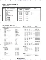 Предварительный просмотр 10 страницы Pioneer PDP505CMX - HD Plasma Display Service Manual