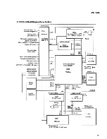 Preview for 75 page of Pioneer PDR-04 Service Manual