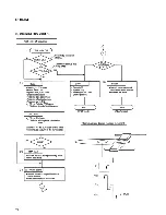 Preview for 76 page of Pioneer PDR-04 Service Manual