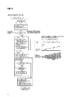 Preview for 78 page of Pioneer PDR-04 Service Manual