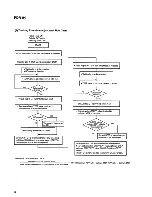 Preview for 82 page of Pioneer PDR-04 Service Manual