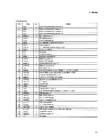 Preview for 89 page of Pioneer PDR-04 Service Manual