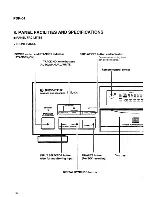 Preview for 100 page of Pioneer PDR-04 Service Manual