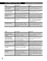 Предварительный просмотр 28 страницы Pioneer PDR-509 Operating Instructions Manual