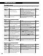 Предварительный просмотр 58 страницы Pioneer PDR-509 Operating Instructions Manual