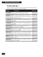 Preview for 36 page of Pioneer PDR-F10 Operating Instructions Manual