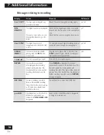 Preview for 38 page of Pioneer PDR-F10 Operating Instructions Manual