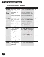 Preview for 78 page of Pioneer PDR-F10 Operating Instructions Manual