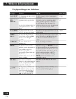 Preview for 118 page of Pioneer PDR-F10 Operating Instructions Manual