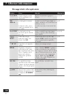 Preview for 158 page of Pioneer PDR-F10 Operating Instructions Manual