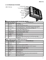 Preview for 47 page of Pioneer PDR-F10 Service Manual