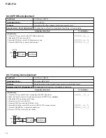 Preview for 54 page of Pioneer PDR-F10 Service Manual