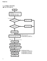 Preview for 62 page of Pioneer PDR-F10 Service Manual