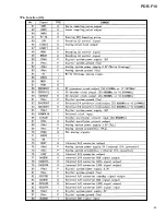 Preview for 69 page of Pioneer PDR-F10 Service Manual