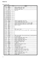 Preview for 70 page of Pioneer PDR-F10 Service Manual