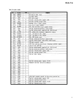 Preview for 71 page of Pioneer PDR-F10 Service Manual