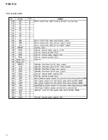 Preview for 72 page of Pioneer PDR-F10 Service Manual