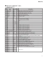 Preview for 73 page of Pioneer PDR-F10 Service Manual