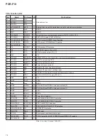 Preview for 74 page of Pioneer PDR-F10 Service Manual