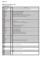 Preview for 78 page of Pioneer PDR-F10 Service Manual