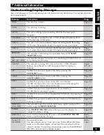 Предварительный просмотр 55 страницы Pioneer PDR-L77 Operating Instructions Manual