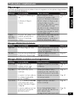 Предварительный просмотр 59 страницы Pioneer PDR-L77 Operating Instructions Manual