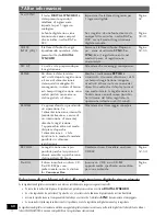 Предварительный просмотр 120 страницы Pioneer PDR-L77 Operating Instructions Manual