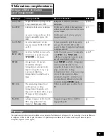 Preview for 61 page of Pioneer PDR-W739 Operating Instructions Manual