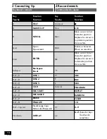 Предварительный просмотр 14 страницы Pioneer PDR-W839 Operating Instructions Manual