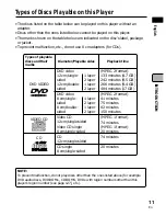 Preview for 11 page of Pioneer PDV-10 Operating Instructions Manual