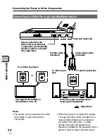 Preview for 32 page of Pioneer PDV-10 Operating Instructions Manual