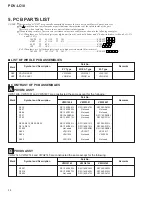 Preview for 45 page of Pioneer PDV-10 Service Manual